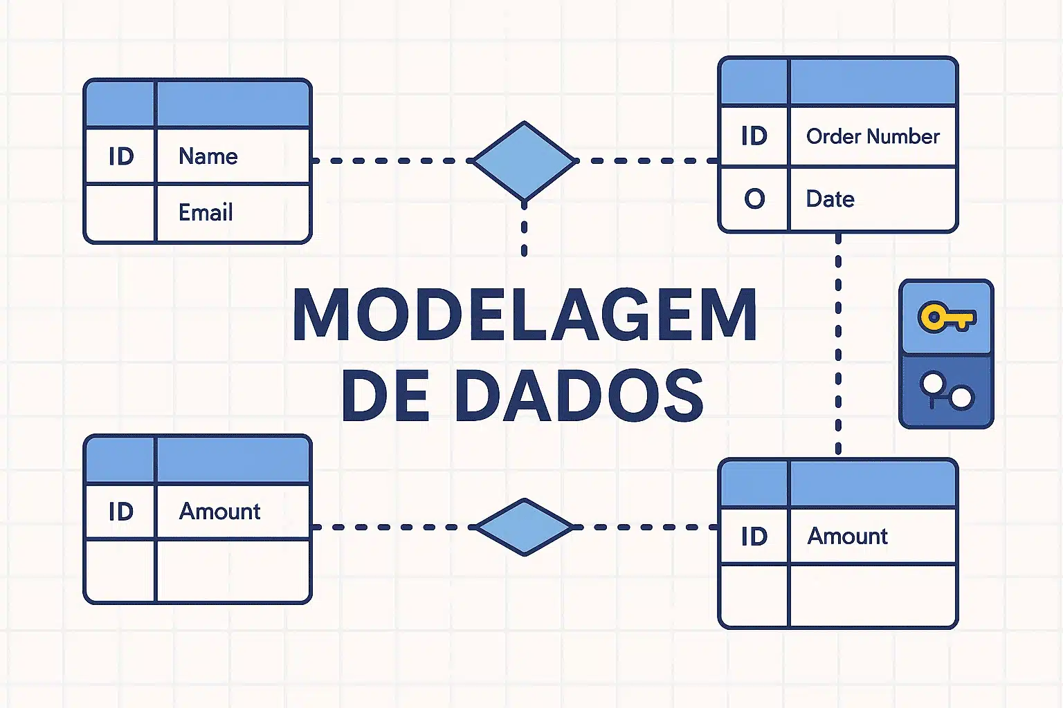 Modelagem de dados