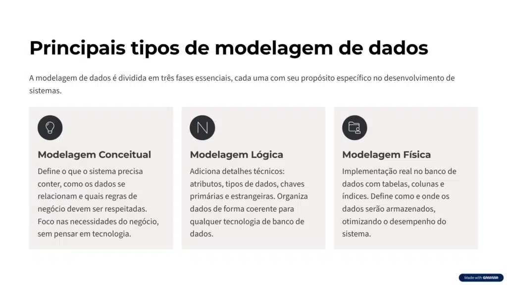 Tipos de modelagem de dados