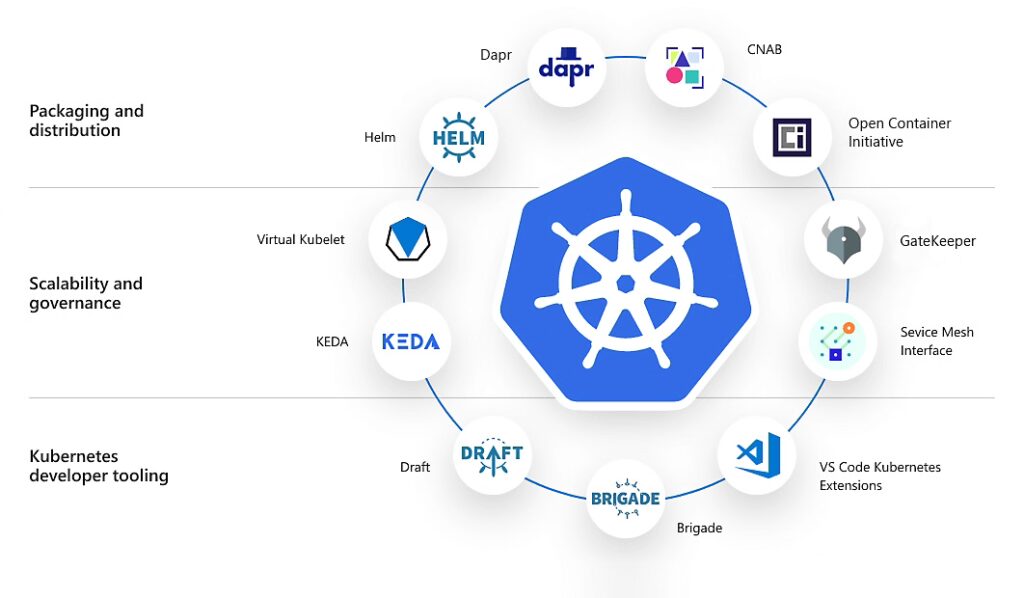 Kubernetes o que é