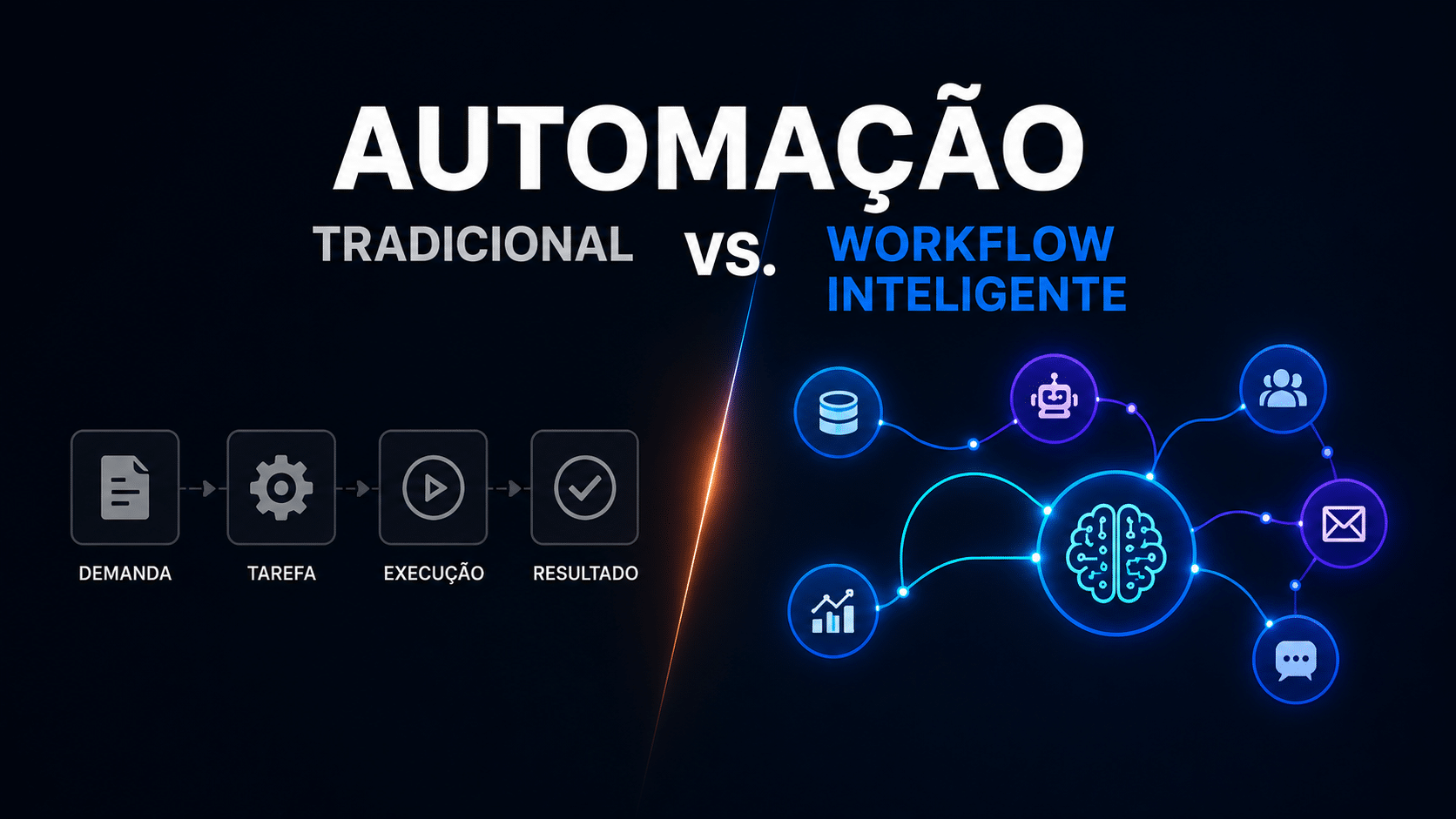 Automação tradicional vs. workflow