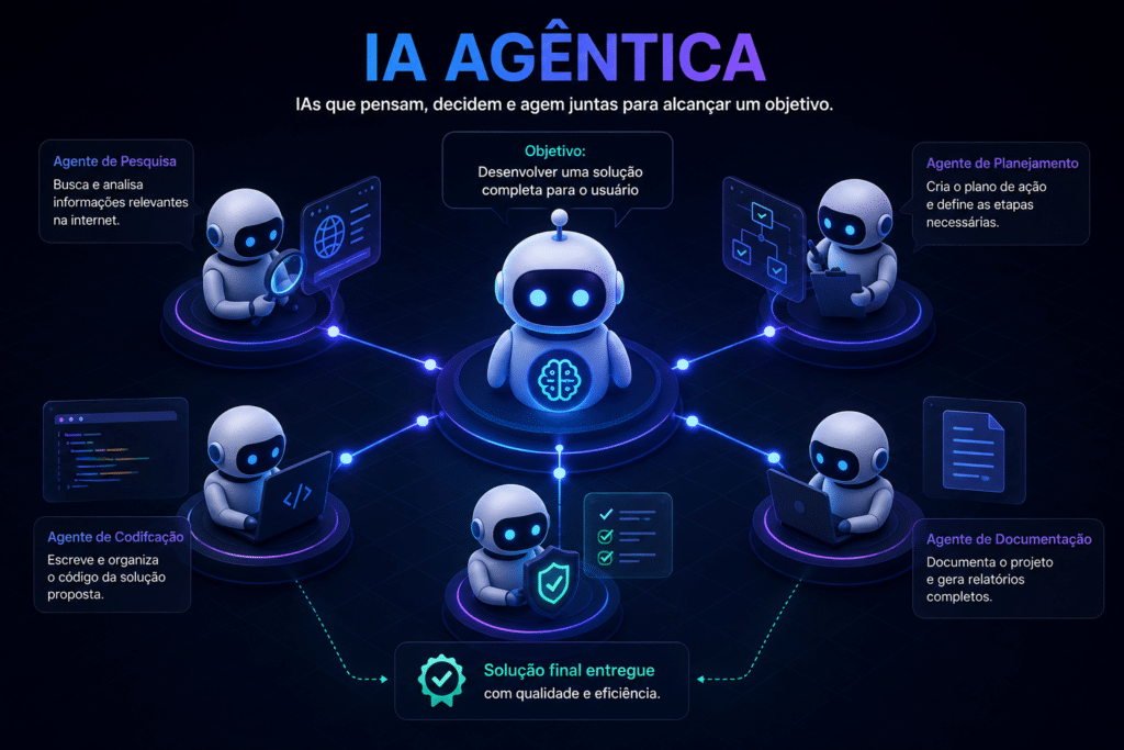 IA agêntica o que é