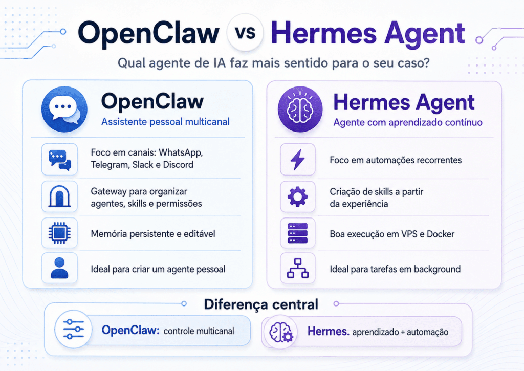 Diferença entre openclaw e hermes agente